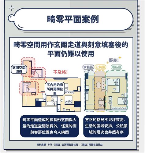 走道寬度|空間設計：空間「動線」很重要！動線設計時該注意什。